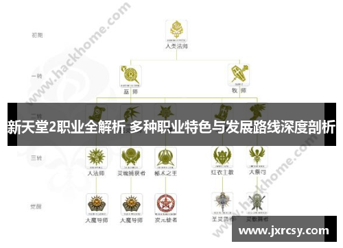 新天堂2职业全解析 多种职业特色与发展路线深度剖析